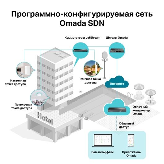 Гигабитная двухдиапазонная потолочная точка доступа Wi-Fi AC1750 Wave 2, фото 2