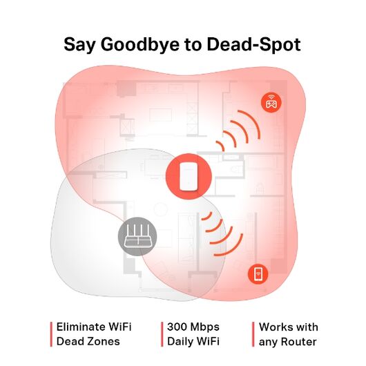 МЕ10 Расширитель диапазона Wi-Fi 300 Мбит/с, фото 3